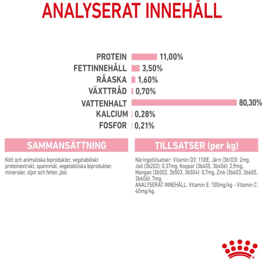 Kitten Sterilised Gravy Våtfôr for kattunger 85 g x 12 stk