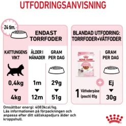 Kitten Tørrfôr for kattunger 400 g