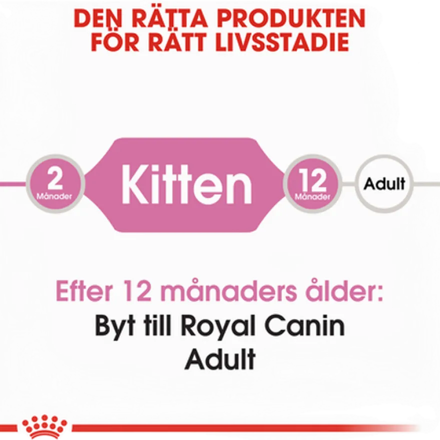 Kitten Tørrfôr for kattunger 2 kg