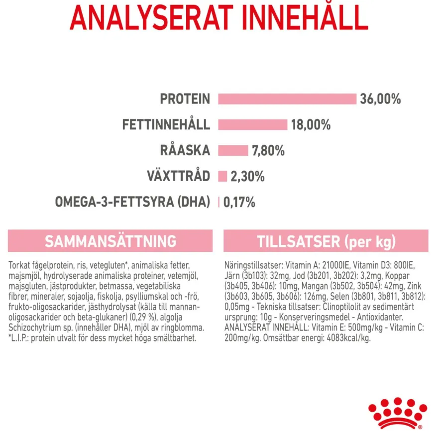 Kitten Tørrfôr for kattunger 2 kg