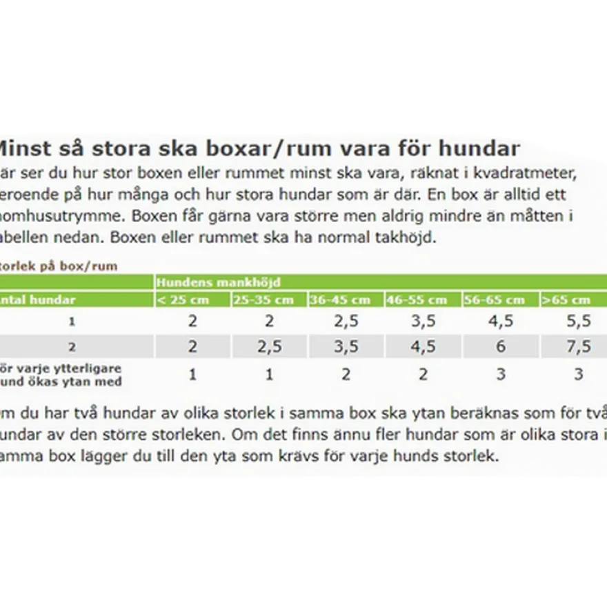 Konvertibel kjæledyrgrind for kjæledyr Hvit 366 x 71 cm