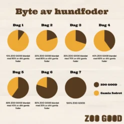 Kylling Active Adult All Breed 12 kg