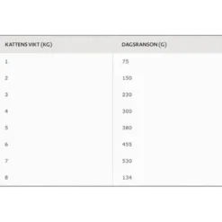 Kylling i gelé 370 g