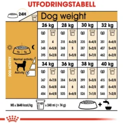 Labrador Retriever Adult tørrfôr for hunder 12 kg
