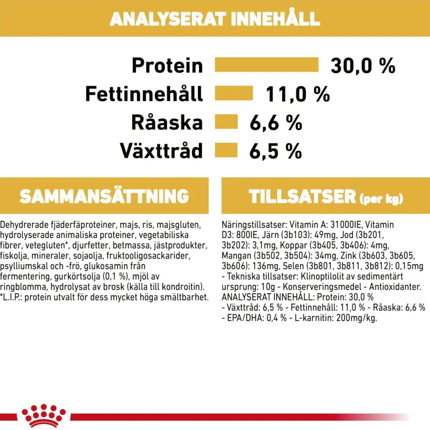 Labrador Retriever Sterilisert tørrfôr for voksne hunder 12 kg