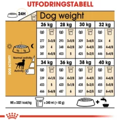 Labrador Retriever Sterilisert tørrfôr for voksne hunder 12 kg
