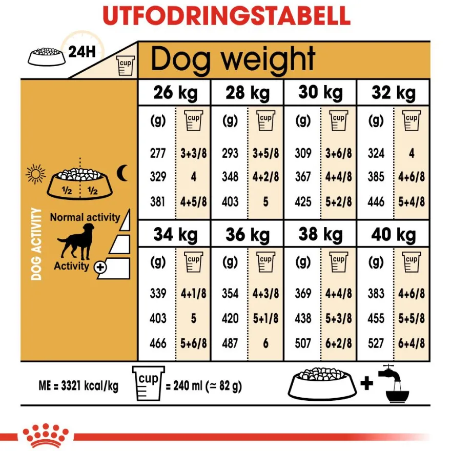 Labrador Retriever Sterilisert tørrfôr for voksne hunder 12 kg