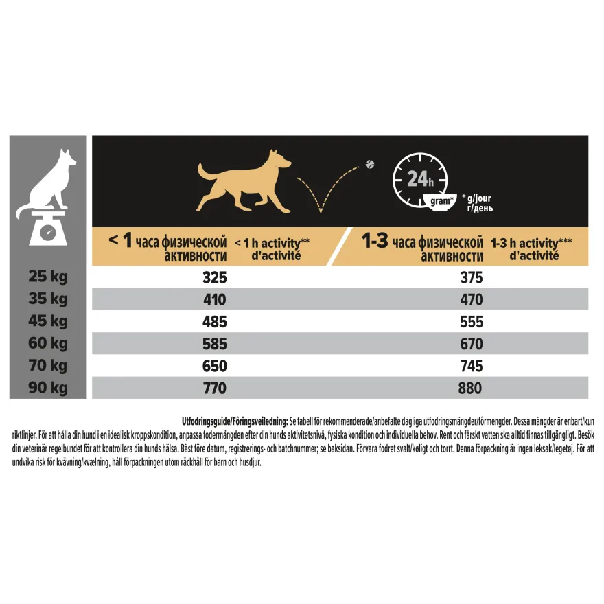 Large Adult Robust Dog Kylling 14 kg