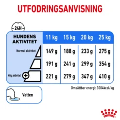 Light weight Care Adult Medium tørrfôr for hunder 12 kg