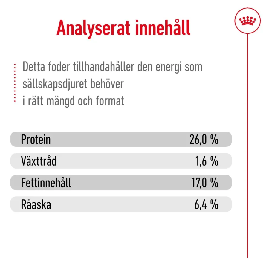Maxi Adult 5+ tørrfôr for hunder 15 kg