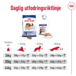 Maxi Adult tørrfôr for hunder 15 kg