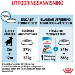 Maxi Puppy tørrfôr for valper 4 kg