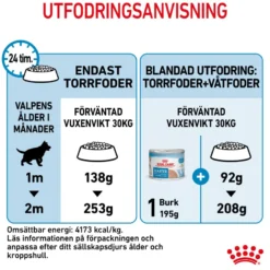 Maxi Starter tørrfôr for hunder 15 kg