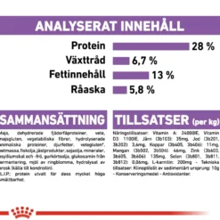 Maxi Sterilised Adult tørrfôr for hunder 12 kg