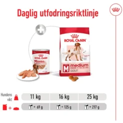 Medium Adult Loaf tørrfôr til hund 410 g