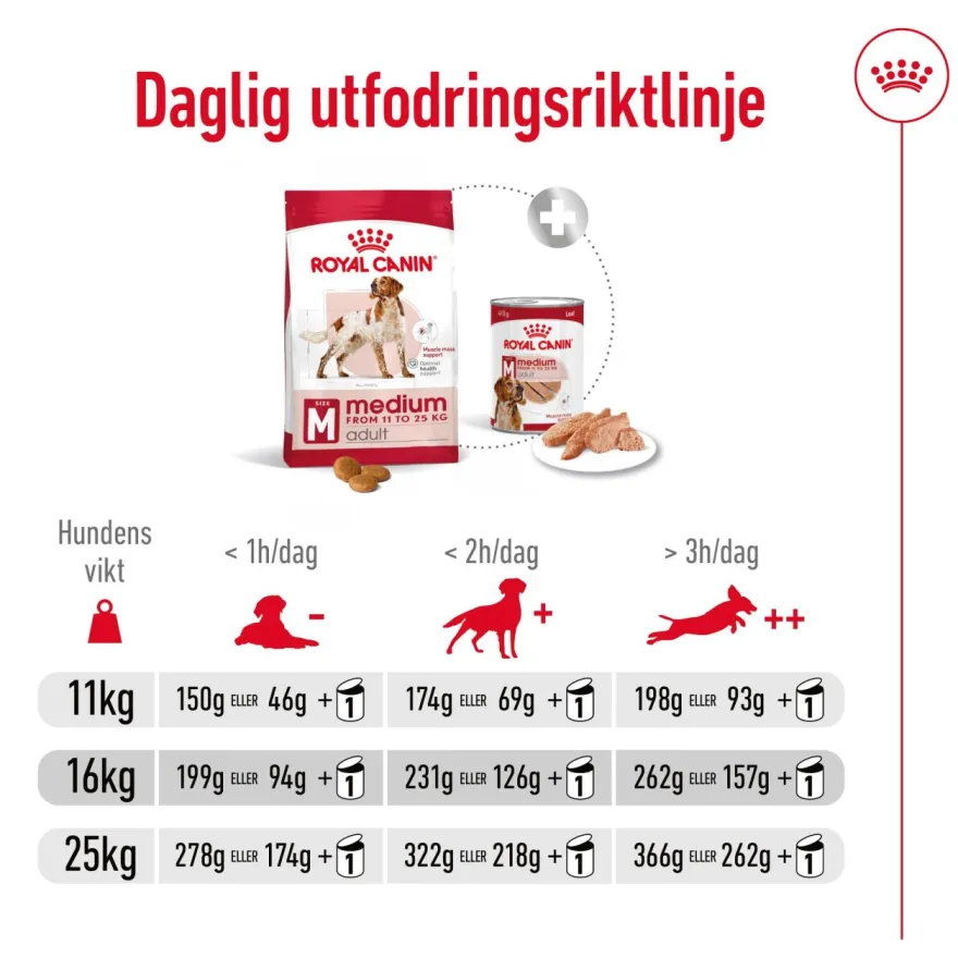 Medium Adult tørrfôr for hunder 4 kg