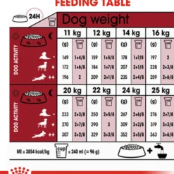 Medium Adult 7+ Tørrfôr for hunder 4 kg