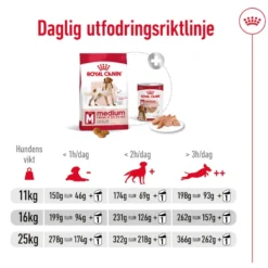 Medium Adult tørrfôr for hunder 10 kg