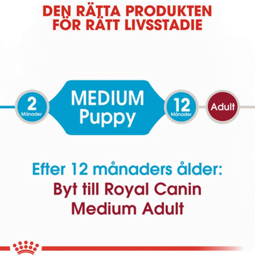 Medium Puppy tørrfôr for valper 10 kg
