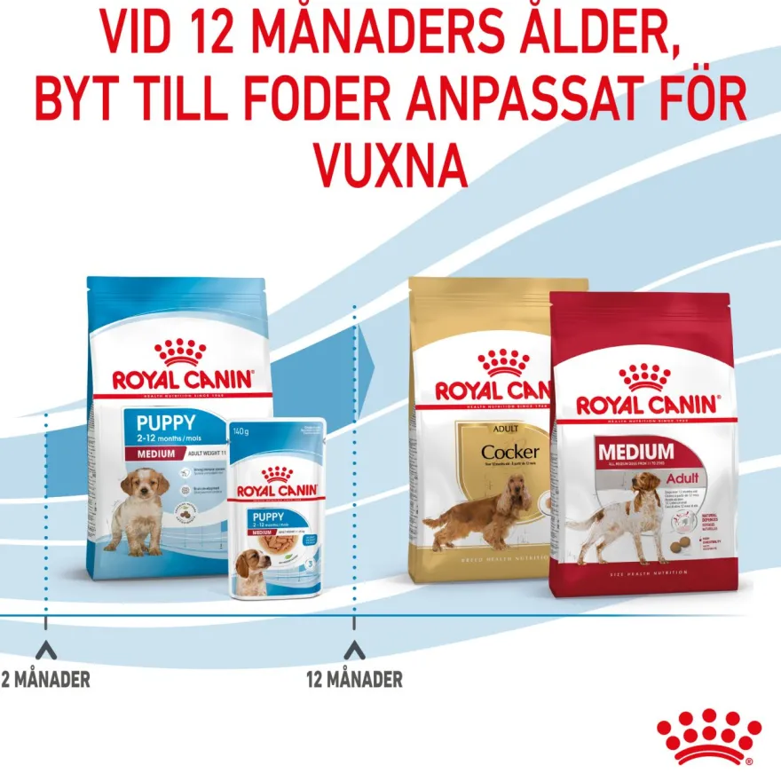 Medium Puppy tørrfôr for valper 10 kg