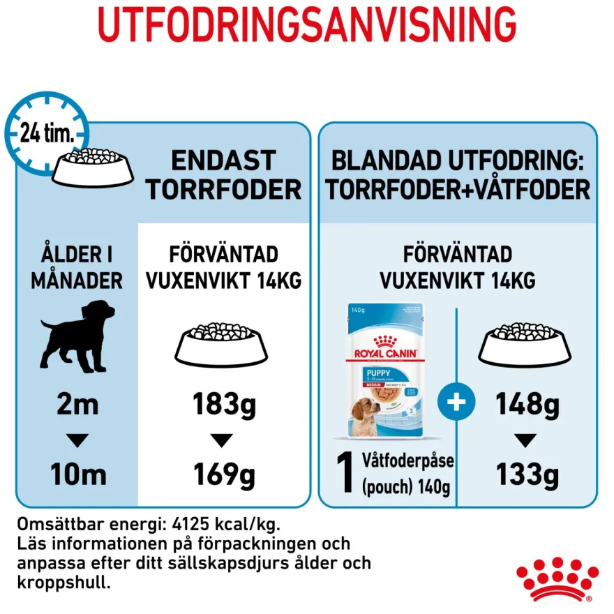 Medium Puppy tørrfôr for valper 10 kg