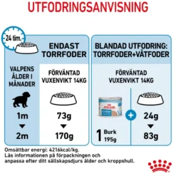 Medium Starter tørrfôr for valper 4 kg