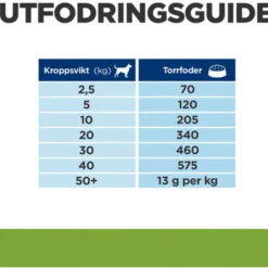 Metabolic Lam Ris 1,5 kg