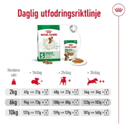 Mini Adult tørrfôr for hunder 8 kg
