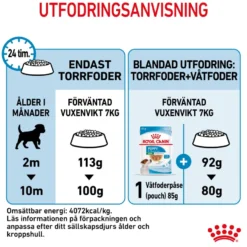 Mini Puppy tørrfôr for valper 8 kg