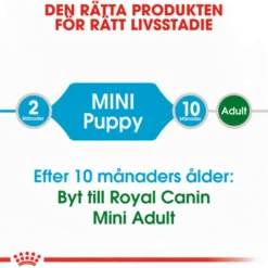 Mini Puppy tørrfôr for valper 8 kg
