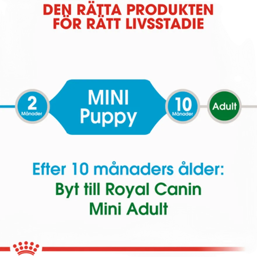 Mini Puppy tørrfôr for valper 2 kg