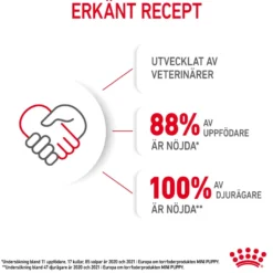 Mini Puppy tørrfôr for valper 2 kg