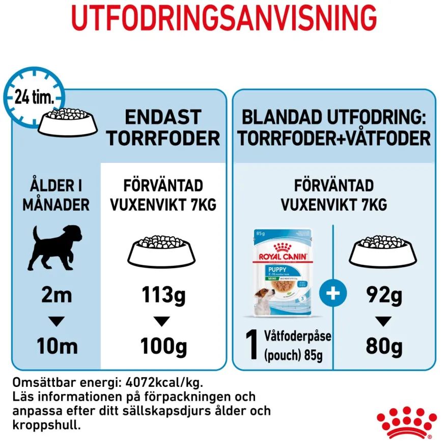 Mini Puppy tørrfôr for valper 2 kg