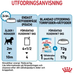 Mini Puppy Våtfôr for valper 85 g x 12 stk