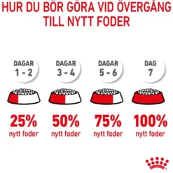Mini Starter Mother & Babydog Tørrfôr for hunder 8 kg