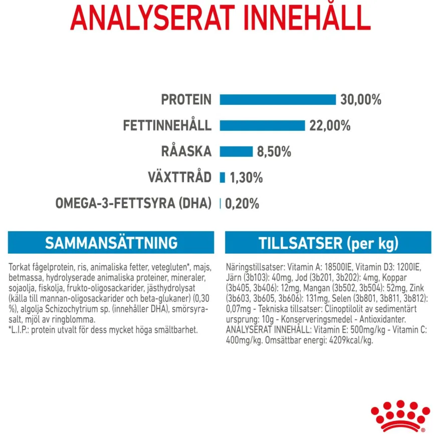 Mini Starter Mother & Babydog tørrfôr til hund 4 kg