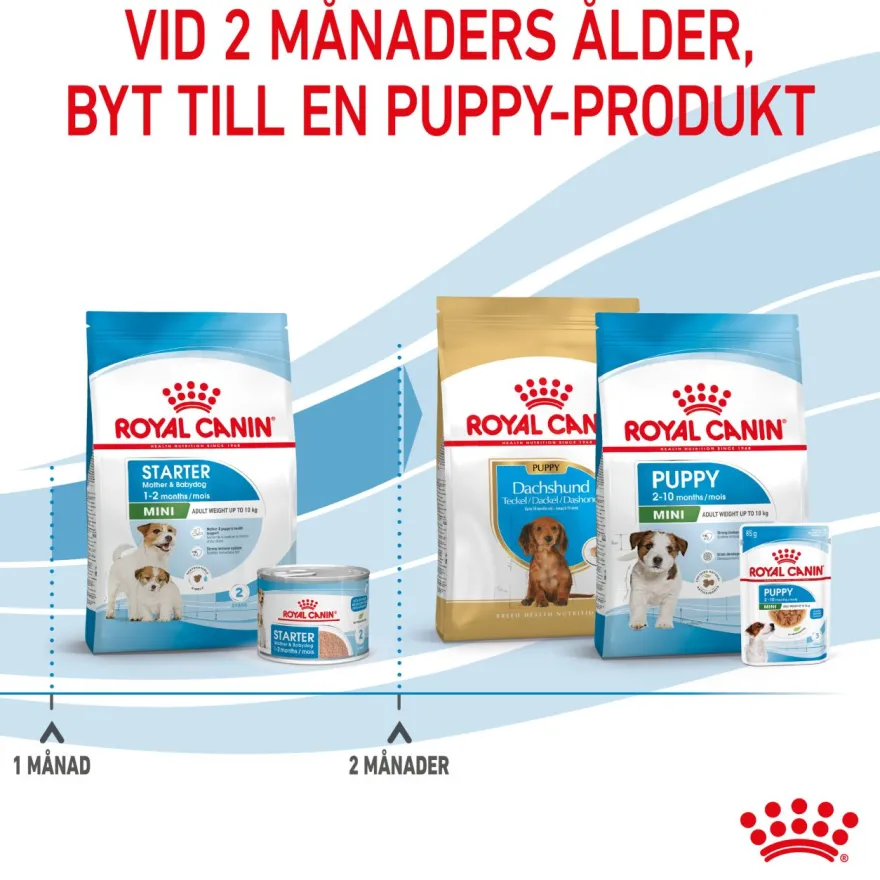 Mini Starter Mother & Babydog tørrfôr til hund 4 kg