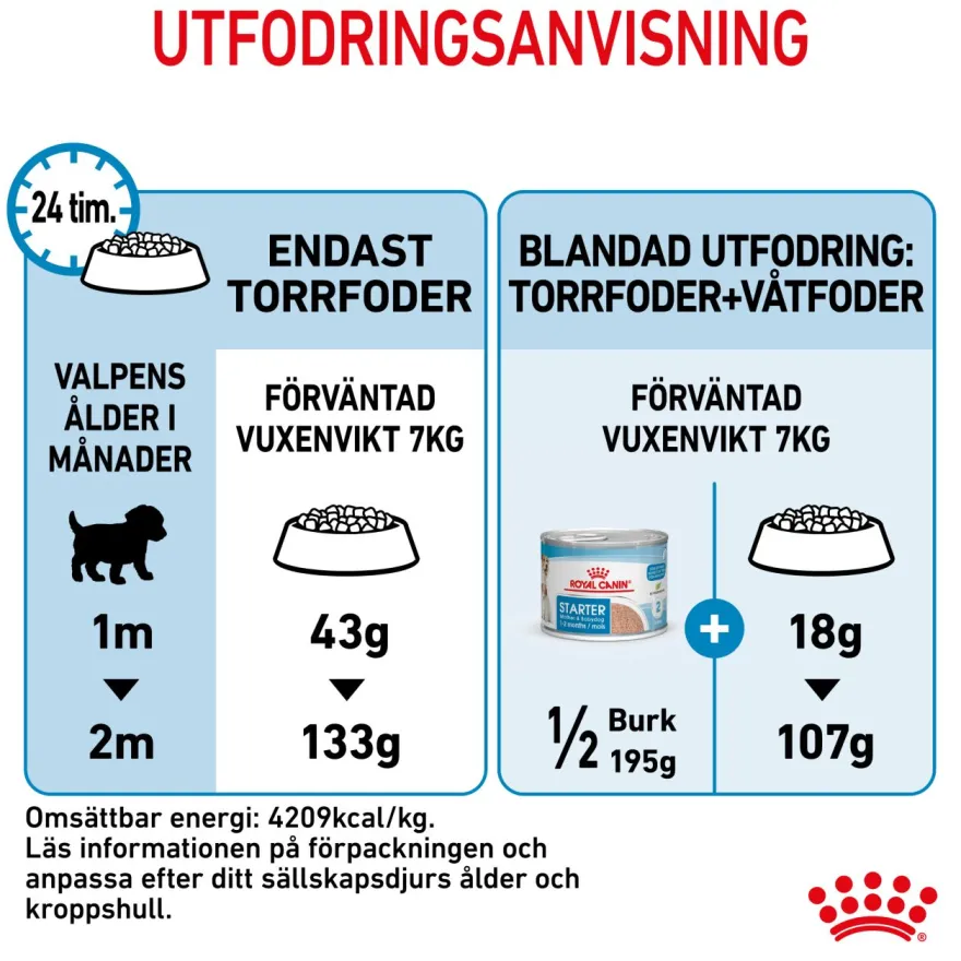 Mini Starter Mother & Babydog tørrfôr til hund 4 kg