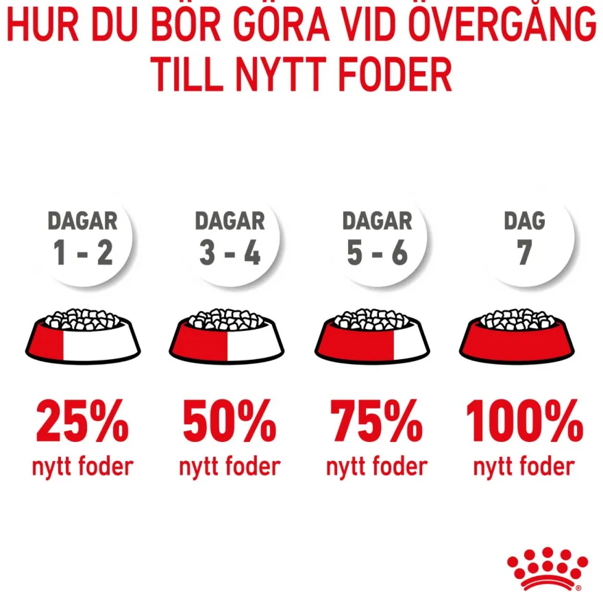 Mini Starter Mother & Babydog tørrfôr til hund 4 kg