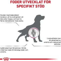 Mobility Support Tørrfôr for hunder 12 kg