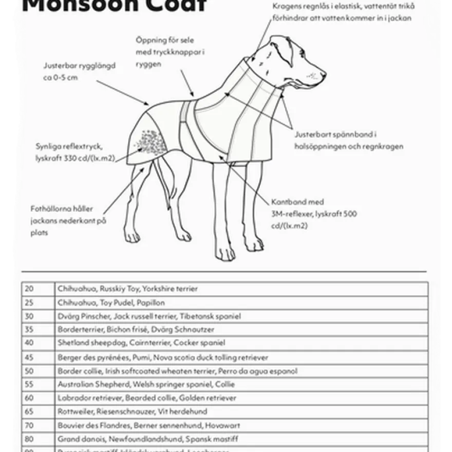 Monsoon Coat - Dog Rain Coat Orange 20 cm