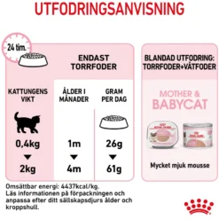 Mother & Babycat tørrfôr til katter og kattunger 4 kg