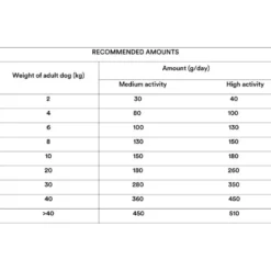 Natural Moments Dietetic 3 kg