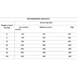 Natural Moments Lamb 15kg