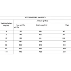 Natural Moments Salmon 3kg