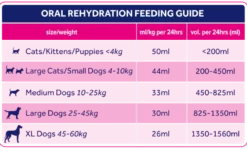 Oralade Væskestøtte for kattens nyrer 330 ml