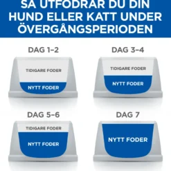 PD Canine ON-Care Kylling & Grønnsaksgryte 354 g