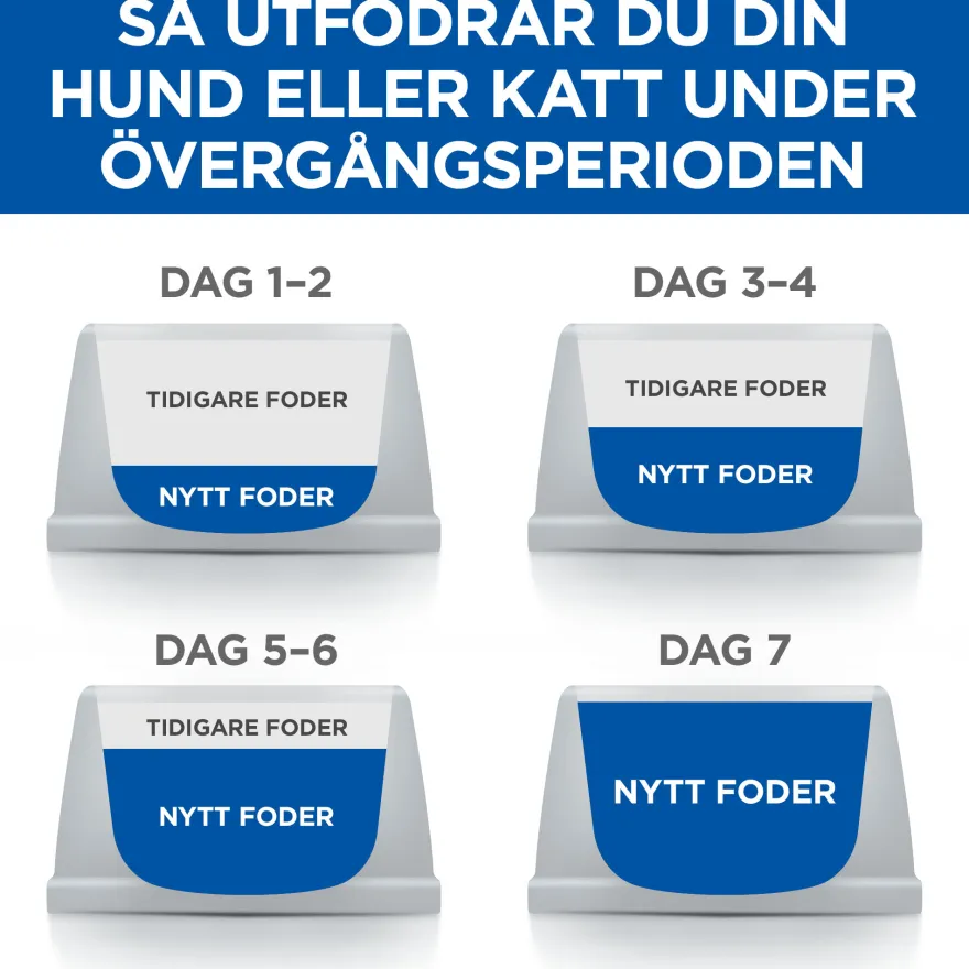 PD Canine ON-Care Kylling & Grønnsaksgryte 354 g