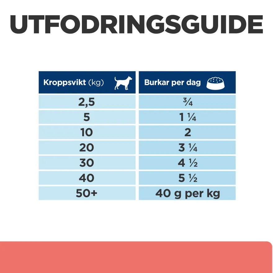 PD Canine ON-Care Kylling & Grønnsaksgryte 354 g