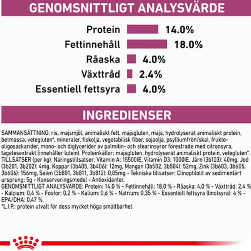 Renal Tørrfôr for hunder 7 kg